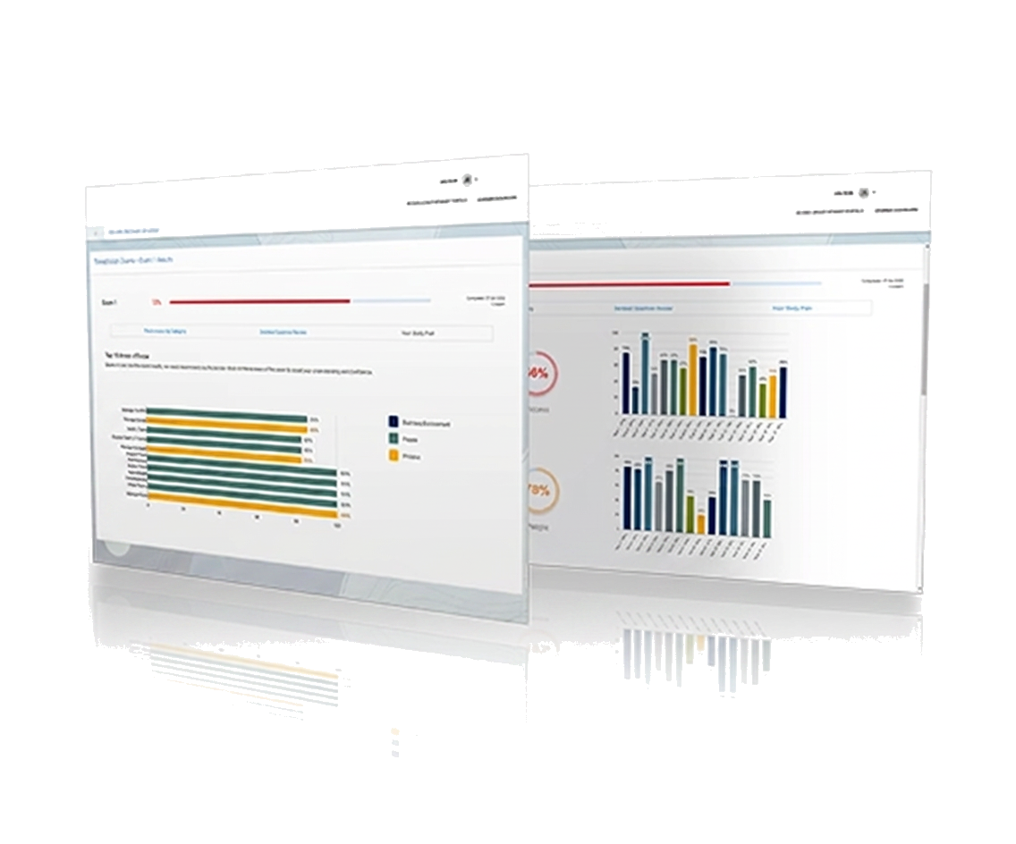 Electrical Exam exam readiness dashboard preview
